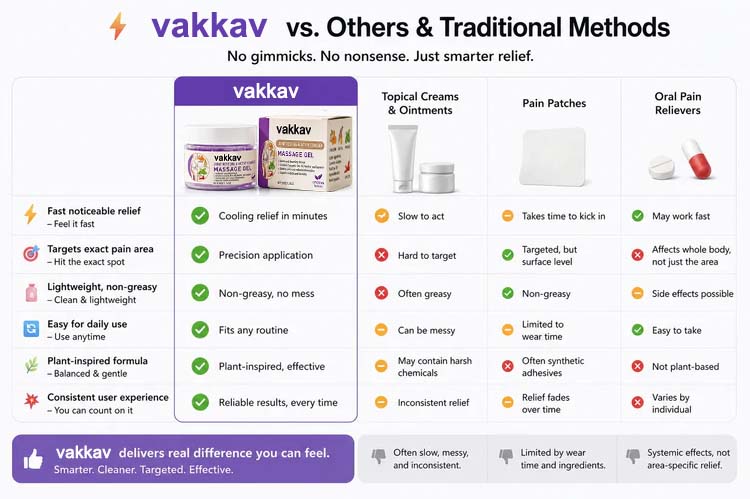 vakkav™ Gel