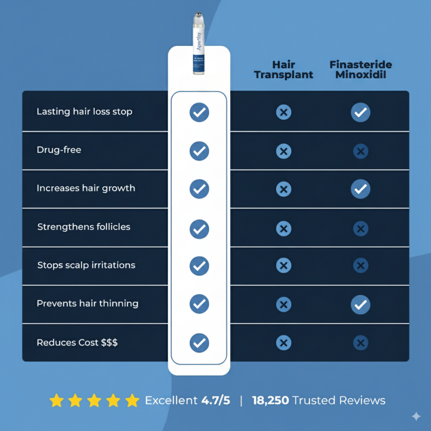 Vakkav Hair Growth Roll on Serum