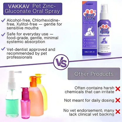 Vakkav™ Pet Oral Spray ✅Freshen Breath, Remove Tartar & Promote gum regeneration, stabilize teeth 🦷🦷